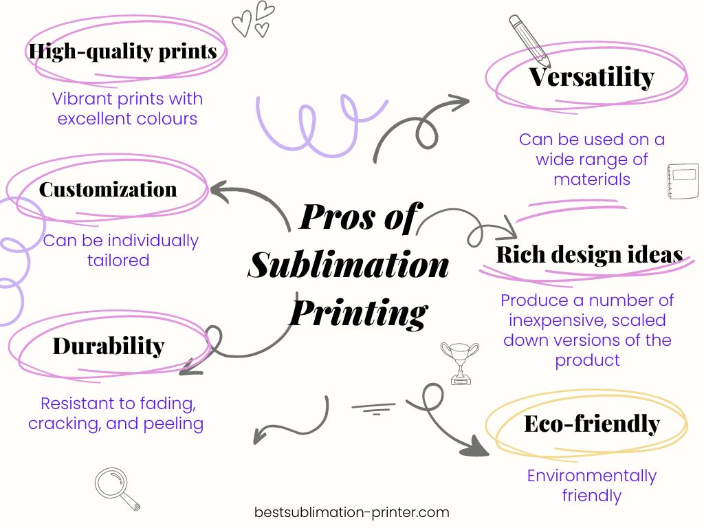 Pros of Sublimation printing images
