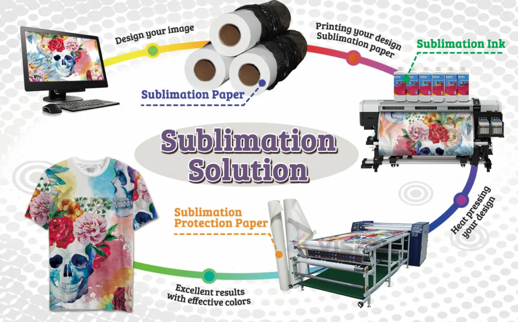 how to sublimate a tumbler